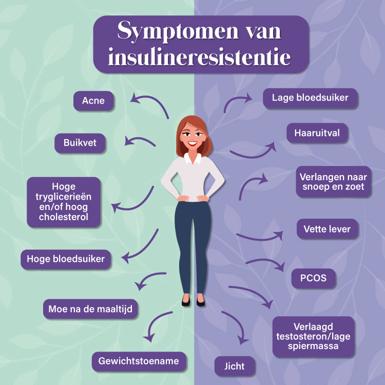 insulineresistentie bij PCOS